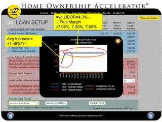 Home Ownership Accelerator
32
Avg Increase=
+1.45%/Yr
Avg Increase=
+1.45%/Yr
Avg LIBOR=4.3%...
…Plus Margin
=7.05%, 7.30%, 7.55%
Avg LIBOR=4.3%...
…Plus Margin
=7.05%, 7.30%, 7.55%
 