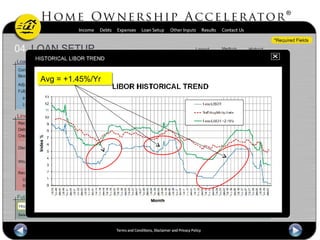 Home Ownership Accelerator
33
Avg = +1.45%/YrAvg = +1.45%/Yr
 