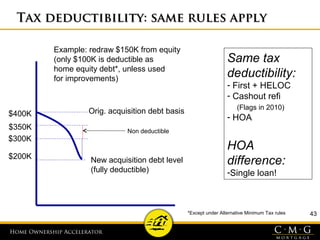 Home Ownership AcceleratorHome Ownership Accelerator
43
Tax deductibility: same rules applyTax deductibility: same rules apply
$400K
$200K
Example: redraw $150K from equity
(only $100K is deductible as
home equity debt*, unless used
for improvements)
$350K
New acquisition debt level
(fully deductible)
Orig. acquisition debt basis
Same tax
deductibility:
- First + HELOC
- Cashout refi
(Flags in 2010)
- HOA
HOA
difference:
-Single loan!
Non deductible
$300K
*Except under Alternative Minimum Tax rules
 