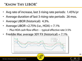 Home Ownership AcceleratorHome Ownership Accelerator
““Know Thy LIBOR”Know Thy LIBOR”
• Avg rate of increase, last 3 rising rate periods: 1.45%/yr
• Average duration of last 3 rising rate periods: 26 mos.
• Average LIBOR (historical): 4.3%.
• Average LIBOR +2.75% (i.e., HOA) = 7.1%
– Plus HOA cash flow effect - - typical effective rate 3-5%
• Freddie Mac average 30Y FX (historical) = 7.1%
49
 