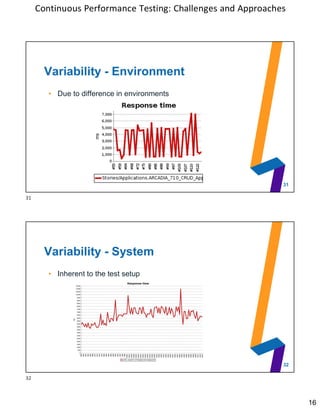 Continuous Performance Testing: Challenges and Approaches | PDF