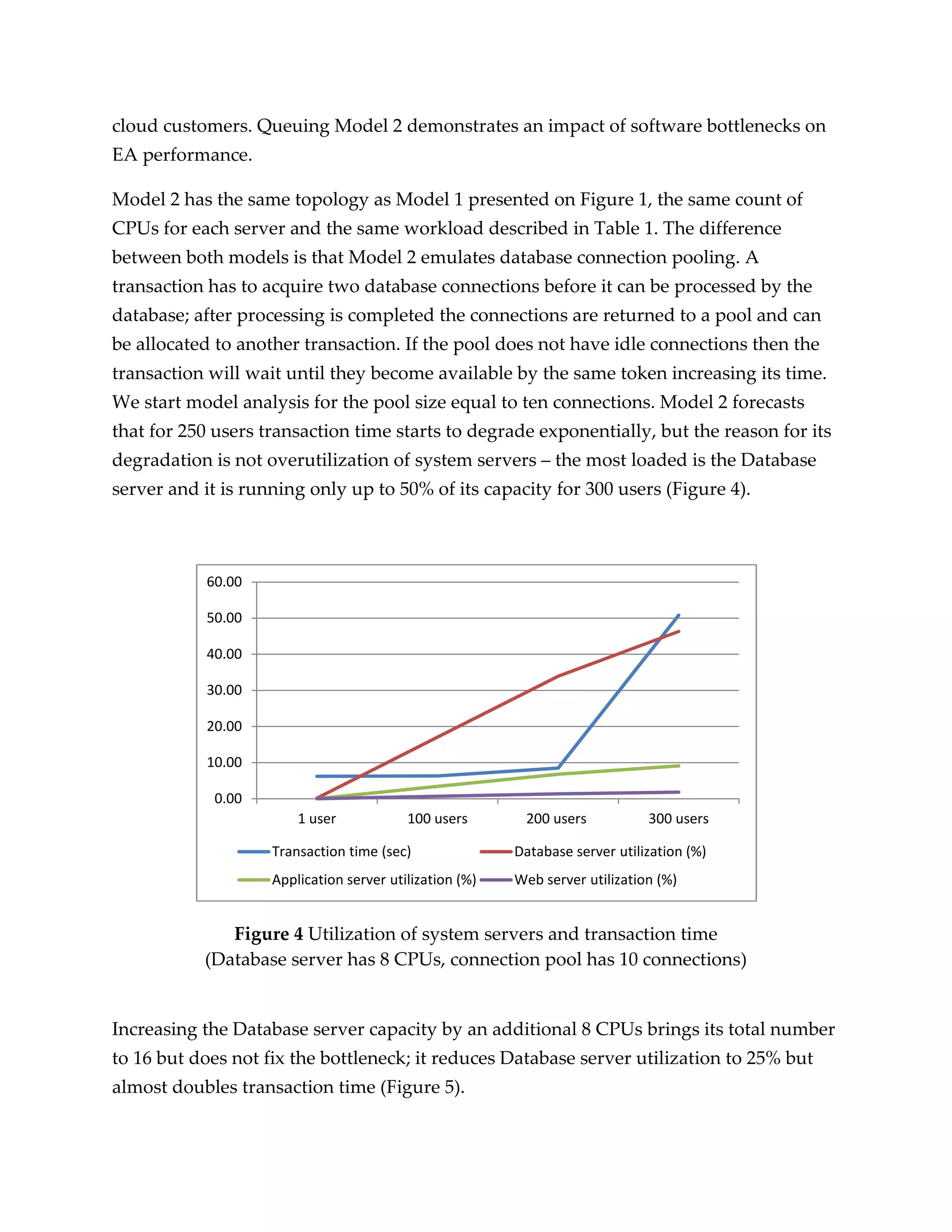 cloud customers. Queuing Model 2 demonstrates an impact of software bottlenecks on
EA performance.

Model 2 has the same topology as Model 1 presented on Figure 1, the same count of
CPUs for each server and the same workload described in Table 1. The difference
between both models is that Model 2 emulates database connection pooling. A
transaction has to acquire two database connections before it can be processed by the
database; after processing is completed the connections are returned to a pool and can
be allocated to another transaction. If the pool does not have idle connections then the
transaction will wait until they become available by the same token increasing its time.
We start model analysis for the pool size equal to ten connections. Model 2 forecasts
that for 250 users transaction time starts to degrade exponentially, but the reason for its
degradation is not overutilization of system servers – the most loaded is the Database
server and it is running only up to 50% of its capacity for 300 users (Figure 4).



            60.00

            50.00

            40.00

            30.00

            20.00

            10.00

             0.00
                        1 user            100 users       200 users           300 users

                    Transaction time (sec)               Database server utilization (%)
                    Application server utilization (%)   Web server utilization (%)


              Figure 4 Utilization of system servers and transaction time
           (Database server has 8 CPUs, connection pool has 10 connections)


Increasing the Database server capacity by an additional 8 CPUs brings its total number
to 16 but does not fix the bottleneck; it reduces Database server utilization to 25% but
almost doubles transaction time (Figure 5).
 