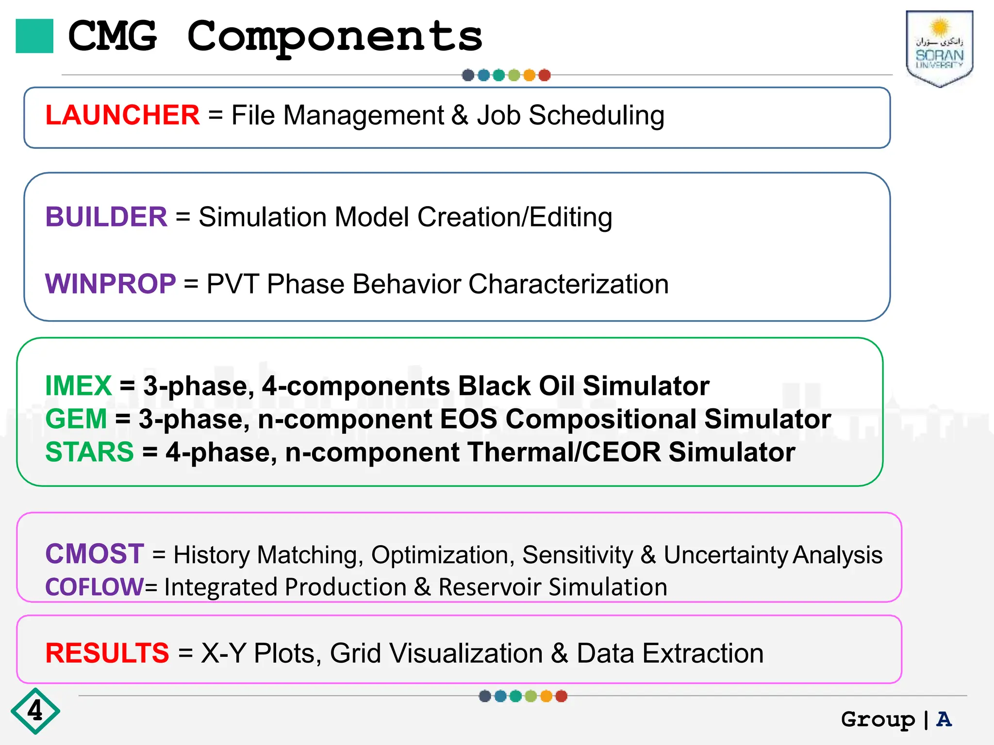 LAUNCHER = File Management & Job Scheduling
BUILDER = Simulation Model Creation/Editing
WINPROP = PVT Phase Behavior Characterization
IMEX = 3-phase, 4-components Black Oil Simulator
GEM = 3-phase, n-component EOS Compositional Simulator
STARS = 4-phase, n-component Thermal/CEOR Simulator
CMOST = History Matching, Optimization, Sensitivity & Uncertainty Analysis
COFLOW= Integrated Production & Reservoir Simulation
RESULTS = X-Y Plots, Grid Visualization & Data Extraction
CMG Components
Group|A
4
 