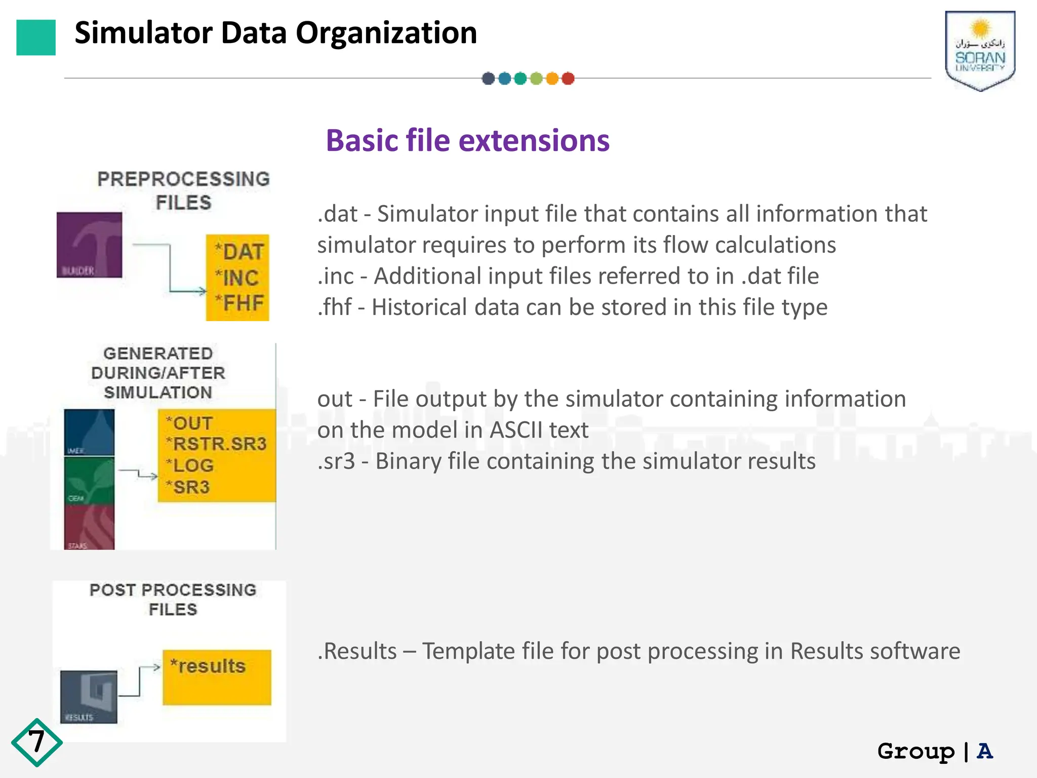 .Results – Template file for post processing in Results software
Basic file extensions
.dat - Simulator input file that contains all information that
simulator requires to perform its flow calculations
.inc - Additional input files referred to in .dat file
.fhf - Historical data can be stored in this file type
out - File output by the simulator containing information
on the model in ASCII text
.sr3 - Binary file containing the simulator results
Simulator Data Organization
Group|A
7
 