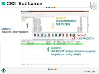 CMG Software
Group|A
3
 