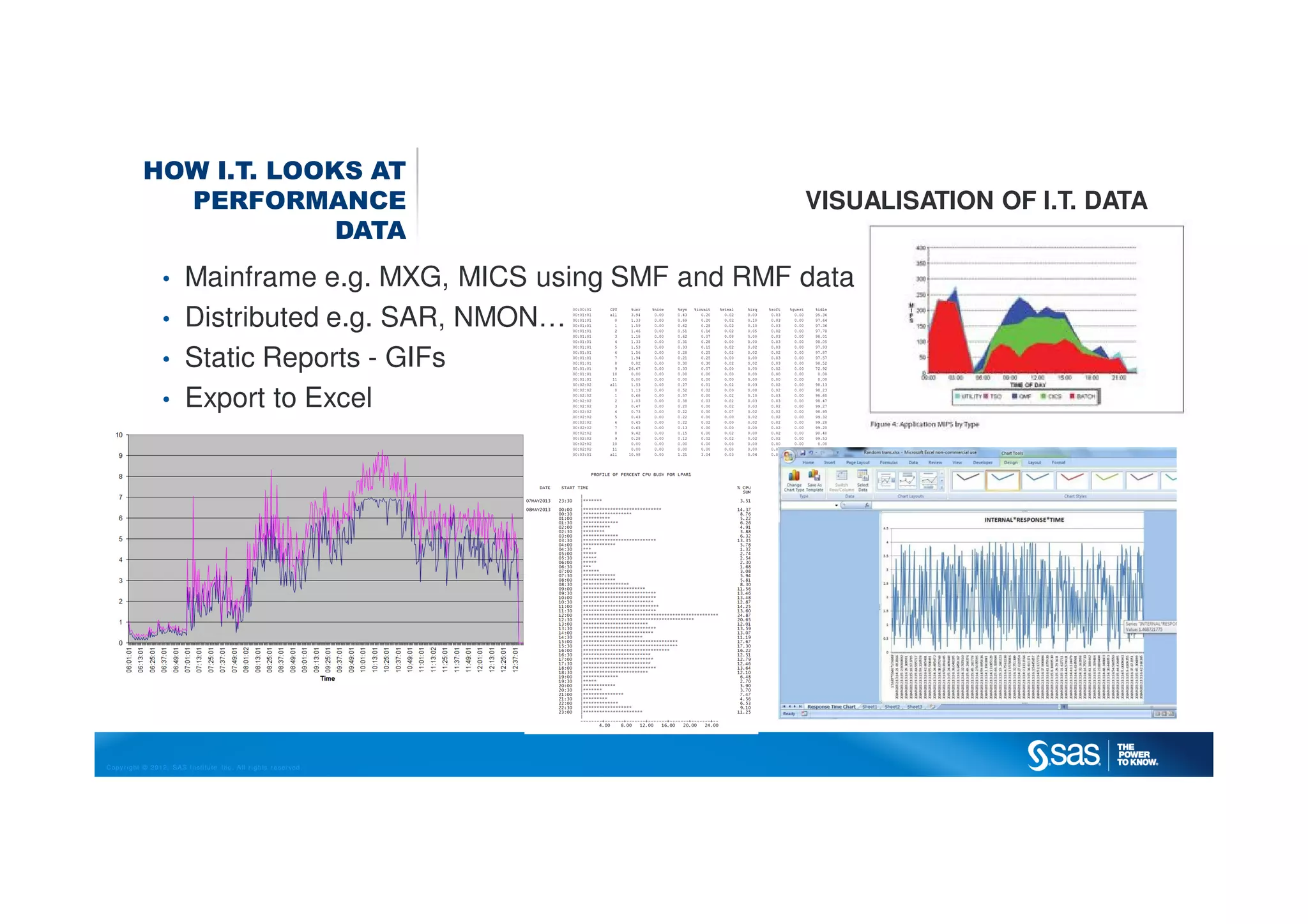 Copyright © 2012, SAS Institute Inc. All rights reserved.
HOW I.T. LOOKS AT
PERFORMANCE
DATA
VISUALISATION OF I.T. DATA
• Mainframe e.g. MXG, MICS using SMF and RMF data
• Distributed e.g. SAR, NMON…
• Static Reports - GIFs
• Export to Excel
 