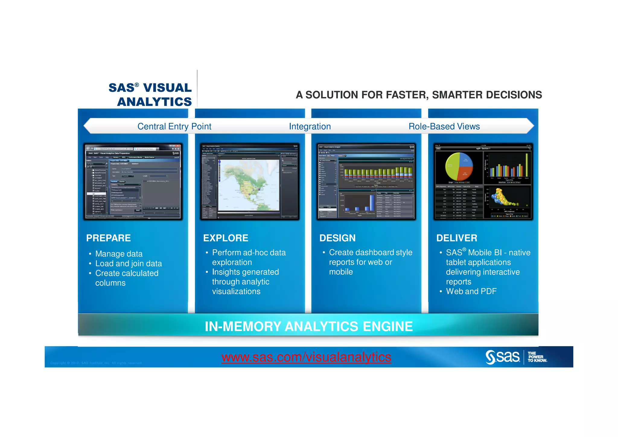 Copyright © 2012, SAS Institute Inc. All rights reserved.
Central Entry Point Integration Role-Based Views
DELIVERPREPARE EXPLORE DESIGN
• SAS
®
Mobile BI - native
tablet applications
delivering interactive
reports
• Web and PDF
• Manage data
• Load and join data
• Create calculated
columns
• Perform ad-hoc data
exploration
• Insights generated
through analytic
visualizations
• Create dashboard style
reports for web or
mobile
IN-MEMORY ANALYTICS ENGINE
SAS®
VISUAL
ANALYTICS
A SOLUTION FOR FASTER, SMARTER DECISIONS
www.sas.com/visualanalytics
 