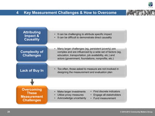 CMG Measurement and CSR selected slides for SXSW Eco May 2013