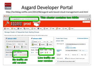 Asgard Developer Portal
http://techblog.netflix.com/2012/06/asgard-web-based-cloud-management-and.html

 
