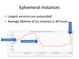Ephemeral Instances
• Largest services are autoscaled
• Average lifetime of an instance is 36 hours

Autoscale Up

Autosca...