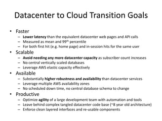 Datacenter to Cloud Transition Goals
• Faster
– Lower latency than the equivalent datacenter web pages and API calls
– Measured as mean and 99th percentile
– For both first hit (e.g. home page) and in-session hits for the same user

• Scalable
– Avoid needing any more datacenter capacity as subscriber count increases
– No central vertically scaled databases
– Leverage AWS elastic capacity effectively

• Available
– Substantially higher robustness and availability than datacenter services
– Leverage multiple AWS availability zones
– No scheduled down time, no central database schema to change

• Productive
– Optimize agility of a large development team with automation and tools
– Leave behind complex tangled datacenter code base (~8 year old architecture)
– Enforce clean layered interfaces and re-usable components

 