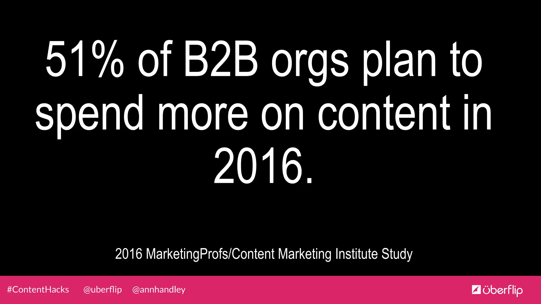 @uberﬂip @annhandley#ContentHacks
51% of B2B orgs plan to
spend more on content in
2016.
2016 MarketingProfs/Content Marketing Institute Study
 