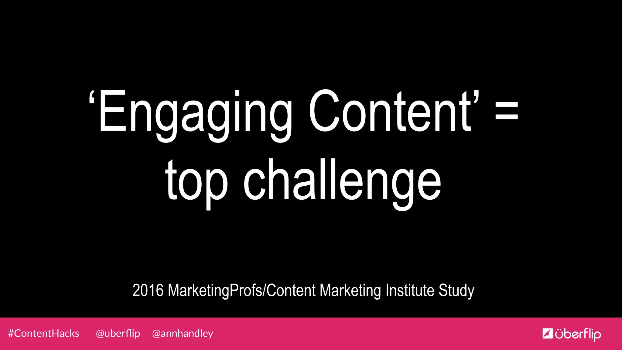@uberﬂip @annhandley#ContentHacks
‘Engaging Content’ =
top challenge
2016 MarketingProfs/Content Marketing Institute Study
 