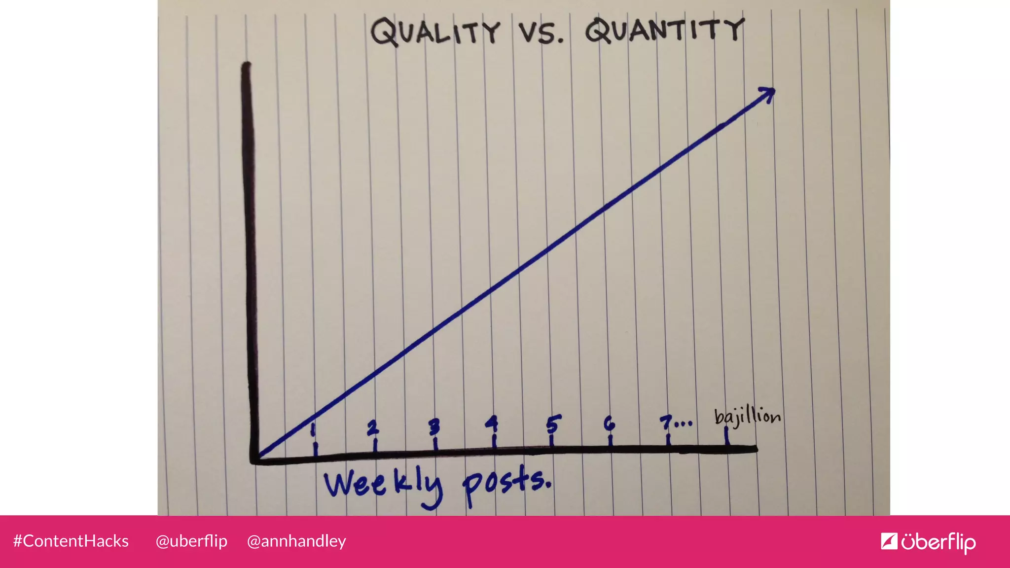 @uberﬂip @annhandley#ContentHacks
 