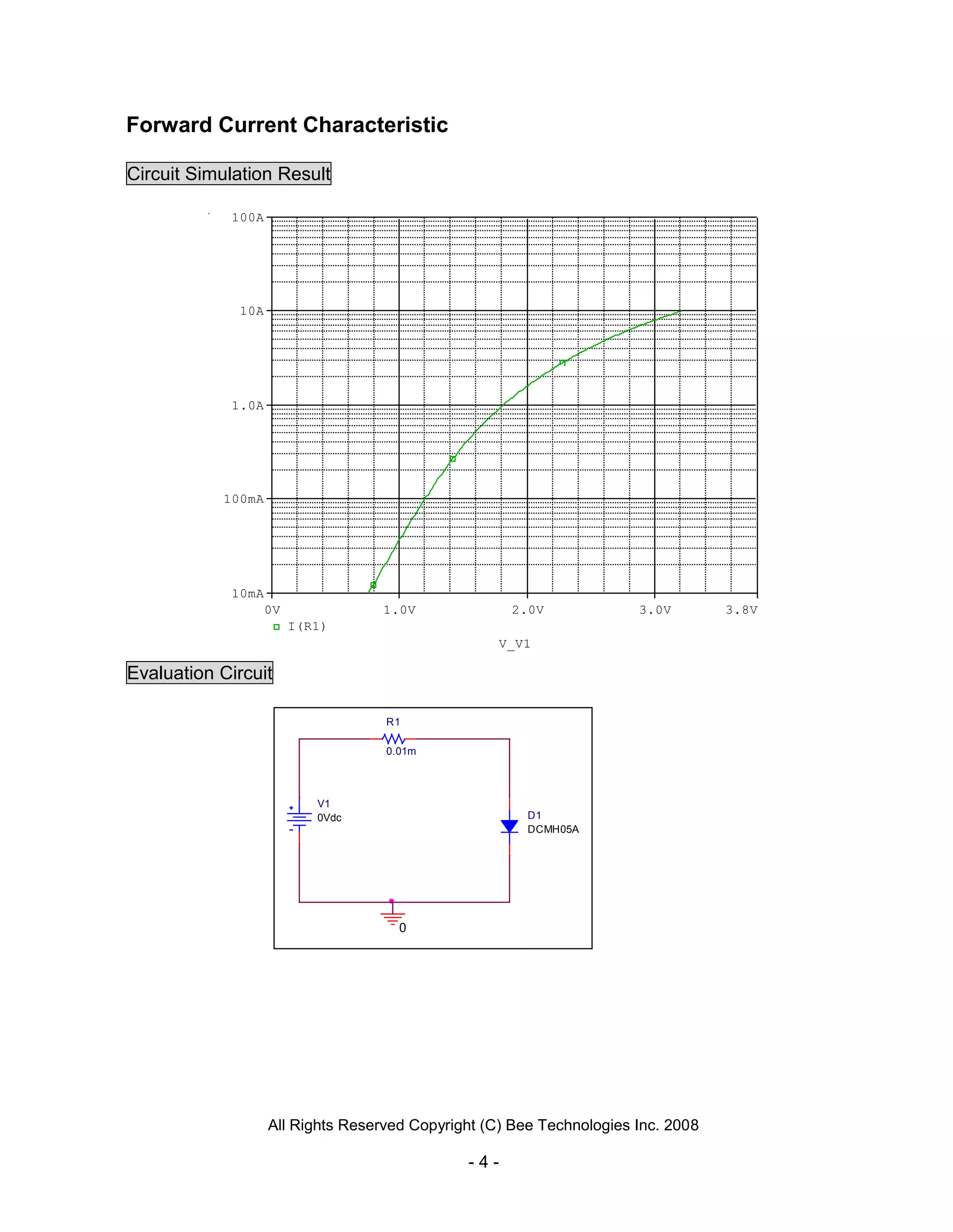All Rights Reserved Copyright (C) Bee Technologies Inc. 2008
- 4 -
V_V1
0V 1.0V 2.0V 3.0V 3.8V
I(R1)
10mA
100mA
1.0A
10A
100A
Forward Current Characteristic
Circuit Simulation Result
Evaluation Circuit
R1
0.01m
V1
0Vdc
0
D1
DCMH05A
 
