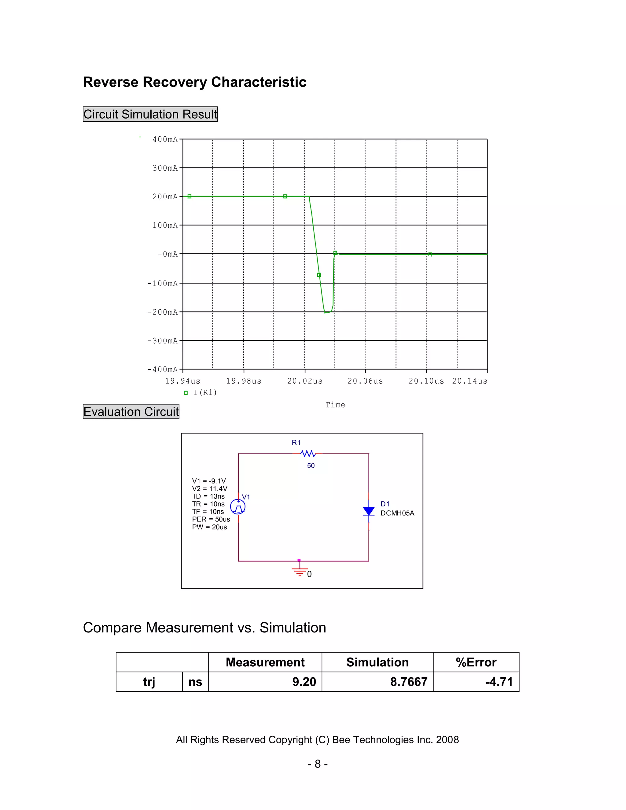 All Rights Reserved Copyright (C) Bee Technologies Inc. 2008
- 8 -
Time
19.94us 19.98us 20.02us 20.06us 20.10us 20.14us
I(R1)
-400mA
-300mA
-200mA
-100mA
-0mA
100mA
200mA
300mA
400mA
Reverse Recovery Characteristic
Circuit Simulation Result
Evaluation Circuit
Compare Measurement vs. Simulation
Measurement Simulation %Error
trj ns 9.20 8.7667 -4.71
0
V1TD = 13ns
TF = 10ns
PW = 20us
PER = 50us
V1 = -9.1V
TR = 10ns
V2 = 11.4V
R1
50
D1
DCMH05A
 