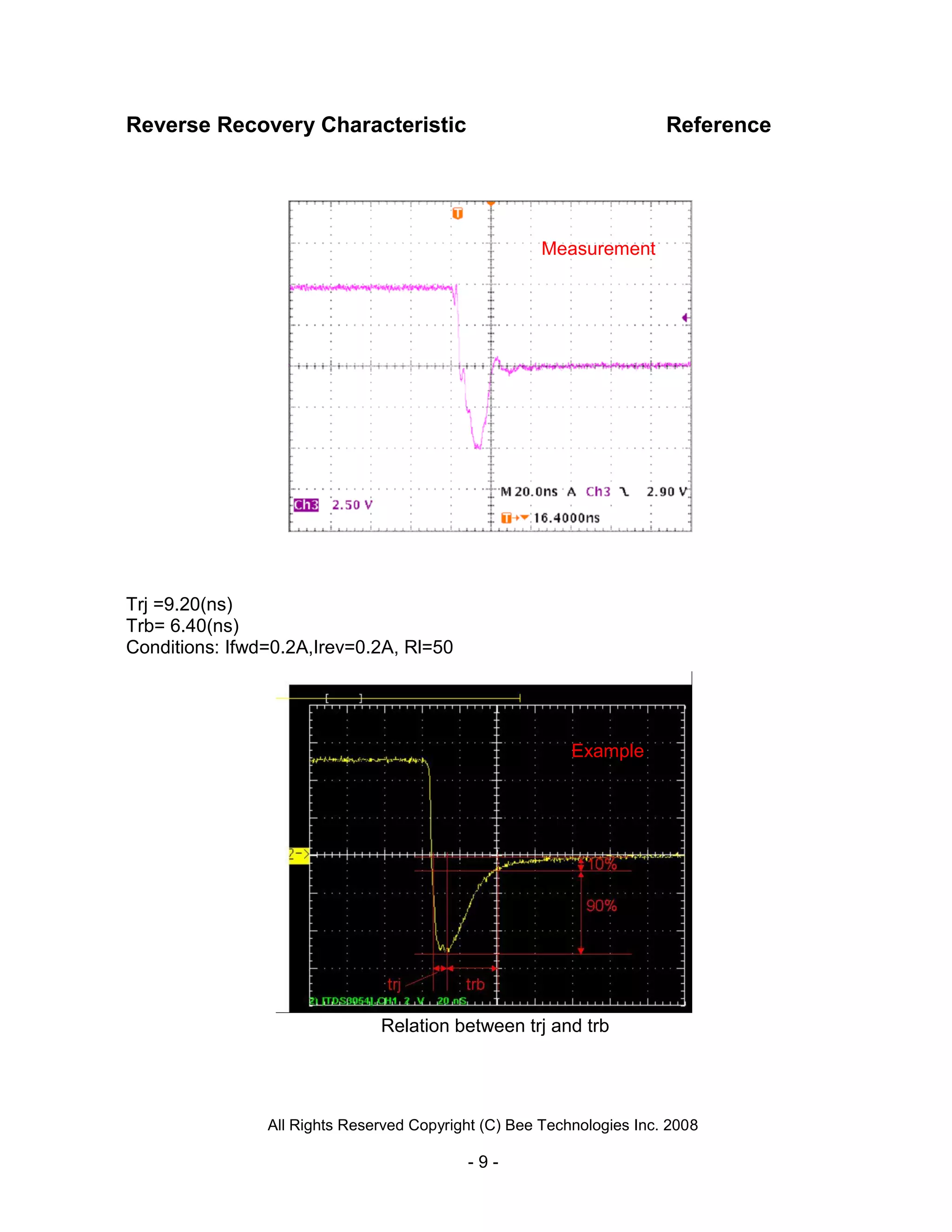 All Rights Reserved Copyright (C) Bee Technologies Inc. 2008
- 9 -
Reverse Recovery Characteristic Reference
Trj =9.20(ns)
Trb= 6.40(ns)
Conditions: Ifwd=0.2A,Irev=0.2A, Rl=50
Relation between trj and trb
Example
Measurement
 