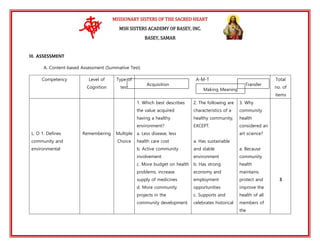 CURRICULUM MAP in mapeh for grade 9 students | DOCX