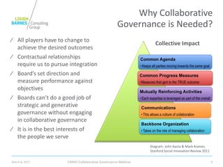 Collaborative Governance Webinar | PDF