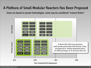 Glaser: Nuclear Power after Fukushima. Where is it heading? | PDF