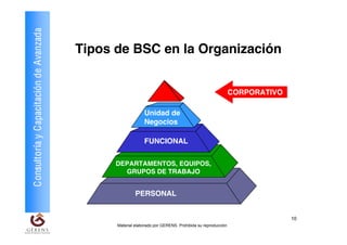 Consultoría y Capacitación de Avanzada
                                         Tipos de BSC en la Organización


                                                                                                          CORPORATIVO

                                                            Unidad de
                                                            Negocios

                                                            FUNCIONAL


                                               DEPARTAMENTOS, EQUIPOS,
                                                 GRUPOS DE TRABAJO


                                                        PERSONAL


                                                                                                                        10
                                               Material elaborado por GERENS. Prohibida su reproducción
 