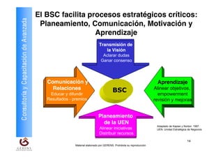El BSC facilita procesos estratégicos críticos:
Consultoría y Capacitación de Avanzada    Planeamiento, Comunicación, Motivación y
                                                           Aprendizaje
                                                                            Transmisión de
                                                                               la Visión
                                                                               Aclarar dudas
                                                                              Ganar consenso




                                            Comunicación y                                                            Aprendizaje
                                              Relaciones                                                             Alinear objetivos,
                                                                                       BSC
                                             Educar y difundir                                                         empowerment
                                            Resultados - premios                                                     revisión y mejoras


                                                                            Planeamiento
                                                                              de la UEN
                                                                                                                      Adaptado de Kaplan y Norton. 1997.
                                                                            Alinear iniciativas                       UEN: Unidad Estratégica de Negocios
                                                                            Distribuir recursos
                                                                                                                                             14
                                                          Material elaborado por GERENS. Prohibida su reproducción
 
