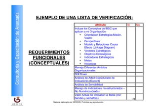 Consultoría y Capacitación de Avanzada     EJEMPLO DE UNA LISTA DE VERIFICACIÓN:
                                                                                          Atributo               Si        No
                                                                        Incluye los Conceptos del BSC que
                                                                        aplican a mi Organización:
                                                                             • Orientación Estratégica:Misión,
                                                                                 Visión
                                                                             • Perspectivas
                                                                             • Modelo y Relaciones Causa
                                                                                 Efecto (Linkage Diagram)
                                                                             • Vectores Estratégicos
                                         REQUERIMIENTOS                      • Objetivos Estratégicos
                                           FUNCIONALES                       • Indicadores Estratégicos
                                                                             • Metas
                                         (CONCEPTUALES)                      • Iniciativas
                                                                        Maneja Diferentes Ambitos
                                                                        Organizacionales
                                                                        Drill Down
                                                                        Análisis de Arbol Estructurado de
                                                                        Indicadores (Dupont)
                                                                        Análisis de Sensibilidad
                                                                        Manejo de Indicadores no estructurados –
                                                                        No Numéricos(texto)
                                                                        Valor Actual de Indicador vs Meta (con
                                                                        bandas y semáforo)                            24
                                                 Material elaborado por GERENS. Prohibida su reproducción
 