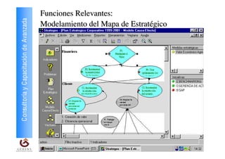 Funciones Relevantes:
Consultoría y Capacitación de Avanzada   Modelamiento del Mapa de Estratégico




                                                                                                              27
                                                   Material elaborado por GERENS. Prohibida su reproducción
 