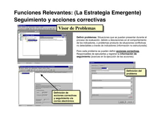 Funciones Relevantes: (La Estrategia Emergente)
Seguimiento y acciones correctivas
                  Visor de Problemas
                  Visor de Problemas
                                  Definir problemas: Situaciones que se puedan presentar durante el
                                  proceso de evaluación, debido a desviaciones en el comportamiento
                                  de los indicadores, o problemas producto de situaciones conflictivas
                                  no detectables a través de indicadores (información no estructurada).

                                  Para cada problema se pueden definir acciones correctivas,
                                  Responsables de ejecutarlas y registrar la información de
                                  seguimiento (avances en la ejecución de las acciones).




                                                                                  Definición del
                                                                                   Definición del
                                                                                  problema
                                                                                   problema




              Definición de
               Definición de
              acciones correctivas
               acciones correctivas
              yy seguimiento vía
                seguimiento vía
              correo electrónico
               correo electrónico
 
