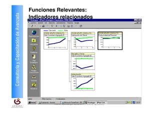 Funciones Relevantes:
Consultoría y Capacitación de Avanzada   Indicadores relacionados




                                                                                                             31
                                                  Material elaborado por GERENS. Prohibida su reproducción
 