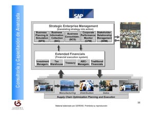 Consultoría y Capacitación de Avanzada




                                                                                                    35
                                         Material elaborado por GERENS. Prohibida su reproducción
 
