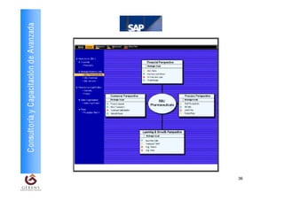 Consultoría y Capacitación de Avanzada




                                                                                                    36
                                         Material elaborado por GERENS. Prohibida su reproducción
 