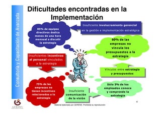 Dificultades encontradas en la
Consultoría y Capacitación de Avanzada           Implementación
                                                                                                Insuficiente involucramiento gerencial
                                                                                                 Insuficiente involucramiento gerencial
                                                85% de equipos
                                                                                               en la gestión eeim pp ee m e ntación estratégica
                                                                                                en la gestión im l l m e ntación estratégica
                                               directivos dedica
                                              menos de una hora
                                              m e n s u al a di s c utir                                                        60% de las
                                                  la estrategia                                                               empresas no
                                                                                                                                vin c ula lo s
                                                                                                                            pre s u p u e sto s a la
                                         Insuficientes incentivos
                                          Insuficientes incentivos                                                               estrategia
                                          al per ss o n alvinc uuaa d o s
                                           al per o n al vinc l l d o s
                                               aa la estrategia
                                                   la estrategia
                                                                                                                        VV nn c ulo s ee ntreestrategia
                                                                                                                         í í c ulo s ntre estrategia
                                                                                                                               yypre ss u p u e sto s
                                                                                                                                  pre u p u e sto s


                                               75% de las                                                               S ó l o 5% de lo s
                                              empresas no                                                              empleado s c o n o c e
                                           tienen incentivo s                   Insuficiente
                                                                                 Insuficiente                           y comprende la
                                           relacionados a la                 cc o m u nicación
                                                                              o m u nicación                                estrategia
                                               estrategia                       de la visión
                                                                                 de la visión
                                                                                                                                                       4
                                                                 Material elaborado por GERENS. Prohibida su reproducción
 