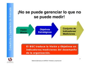 Consultoría y Capacitación de Avanzada
                                         ¡No se puede gerenciar lo que no
                                                 se puede medir!


                                                                Objetivos                                     Conjunto de
                                          Visión
                                                               Estratégicos                                   Indicadores/
                                          Misión
                                                                                                              Mediciones




                                                El B S C traduce la Visión y Objetivos en
                                               El B S C traduce la Visión y Objetivos en
                                                Indicadores/mediciones del desempeño
                                               Indicadores/mediciones del desempeño
                                                de la organización.
                                               de la organización.

                                                                                                                             7
                                                   Material elaborado por GERENS. Prohibida su reproducción
 