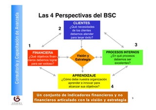 Consultoría y Capacitación de Avanzada          Las 4 Perspectivas del BSC
                                                                              CLIENTES.
                                                                           ¿Qué necesidades
                                                                  2          de los clientes
                                                                           debemos atender
                                                                            para tener éxito?

                                         1                                                                            3
                                             FINANCIERA                                             PROCESOS INTERNOS
                                          ¿Qué objetivos finan-                 Visión y              ¿En qué procesos
                                         cieros debemos lograr                 Estrategia               debemos ser
                                            para ser exitoso?                                           excelentes?



                                                                             APRENDIZAJE
                                                                      ¿Cómo debe nuestra organización
                                                                          aprender e innovar para
                                                                          alcanzar sus objetivos?       4
                                               U n c o njunto de indicadores financieros y no
                                                                                                                  9
                                             financiero s articulado c o n lasuvisión y estrategia
                                                         Material elaborado por GERENS. Prohibida reproducción
 