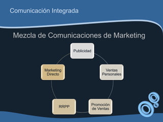 Comunicación Integrada


 Mezcla de Comunicaciones de Marketing
                         Publicidad




           Marketing                         Ventas
            Directo                        Personales




                                      Promoción
                  RRPP
                                      de Ventas
 