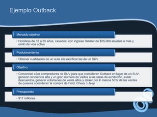 Ejemplo Outback


  Mercado objetivo

  • Hombres de 35 a 55 años, casados, con ingreso familiar de $55,000 anuales o más y
    estilo de vida activo

  Posicionamiento

  • Obtener cualidades de un auto sin sacrificar las de un SUV

  Objetivo

  • Convencer a los compradores de SUV para que consideren Outback en lugar de un SUV;
    generar conciencia alta y un gran número de visitas a las salas de exhibición, evitar
    descuentos, generar volúmenes de venta altos y atraer por lo menos 50% de las ventas
    de quienes consideran la compra de Ford, Chevy o Jeep

  Presupuesto

  • $17 millones
 