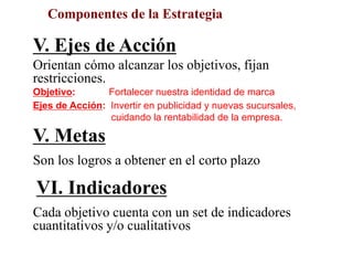 Componentes de la Estrategia
V. Ejes de Acción
Orientan cómo alcanzar los objetivos, fijan
restricciones.
Objetivo: Fortalecer nuestra identidad de marca
Ejes de Acción: Invertir en publicidad y nuevas sucursales,
cuidando la rentabilidad de la empresa.
V. Metas
Son los logros a obtener en el corto plazo
VI. Indicadores
Cada objetivo cuenta con un set de indicadores
cuantitativos y/o cualitativos
 