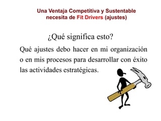 Una Ventaja Competitiva y Sustentable
necesita de Fit Drivers (ajustes)
¿Qué significa esto?
Qué ajustes debo hacer en mi organización
o en mis procesos para desarrollar con éxito
las actividades estratégicas.
 