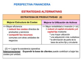 ESTRATEGIA DE PRODUCTIVIDAD (2)
Mejorar la Utilización de Activos
Mejorar Estructura de Costes
=> Mayor rentabilidad s/ inversión (+ rot.)
> reducir el capital circulante y el
capital fijo mediante:
º una mayor utilización
º una adquisición más cuidadosa
º la eliminación de parte de la
base de activo fijo y circulante
=> Mayor eficiencia
> reducir los costos directos de
productos y servicios
> compartir los recursos
comunes con otras unidades de
negocios
(2) => Lograr la excelencia operativa
Interconexiones: Expandir la base de clientes puede contribuir a bajar los
costes por unidad.
ESTRATEGIAS ALTERNATIVAS
PERSPECTIVA FINANCIERA
 