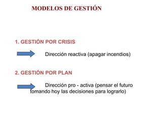MODELOS DE GESTIÓN
1. GESTIÓN POR CRISIS
Dirección reactiva (apagar incendios)
2. GESTIÓN POR PLAN
Dirección pro - activa (pensar el futuro
tomando hoy las decisiones para lograrlo)
 
