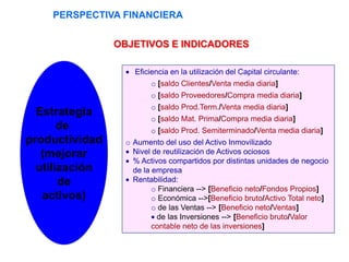 OBJETIVOS E INDICADORES
PERSPECTIVA FINANCIERA
Eficiencia en la utilización del Capital circulante:
o [saldo Clientes/Venta media diaria]
o [saldo Proveedores/Compra media diaria]
o [saldo Prod.Term./Venta media diaria]
o [saldo Mat. Prima/Compra media diaria]
o [saldo Prod. Semiterminado/Venta media diaria]
o Aumento del uso del Activo Inmovilizado
Nivel de reutilización de Activos ociosos
% Activos compartidos por distintas unidades de negocio
de la empresa
Rentabilidad:
o Financiera --> [Beneficio neto/Fondos Propios]
o Económica -->[Beneficio bruto/Activo Total neto]
o de las Ventas --> [Beneficio neto/Ventas]
de las Inversiones --> [Beneficio bruto/Valor
contable neto de las inversiones]
Estrategia
de
productividad
(mejorar
utilización
de
activos)
 