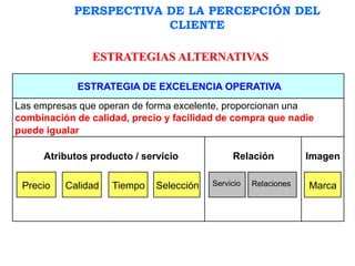 PERSPECTIVA DE LA PERCEPCIÓN DEL
CLIENTE
ESTRATEGIAS ALTERNATIVAS
Las empresas que operan de forma excelente, proporcionan una
combinación de calidad, precio y facilidad de compra que nadie
puede igualar
ESTRATEGIA DE EXCELENCIA OPERATIVA
Atributos producto / servicio Relación Imagen
Marca
Precio Calidad Tiempo Selección Servicio Relaciones
 