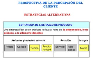 ESTRATEGIAS ALTERNATIVAS
Una empresa líder de un producto lo lleva al reino de lo desconocido, lo no
probado, o lo altamente deseable
ESTRATEGIA DE LIDERAZGO DE PRODUCTO
Atributos producto / servicio Relación Imagen
Marca
Calidad Tiempo
Servicio Rela-
ciones
Precio Funcio-
nalidad
PERSPECTIVA DE LA PERCEPCIÓN DEL
CLIENTE
 