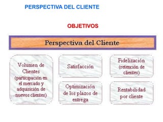 PERSPECTIVA DEL CLIENTE
OBJETIVOS
 