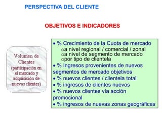 PERSPECTIVA DEL CLIENTE
OBJETIVOS E INDICADORES
% Crecimiento de la Cuota de mercado
oa nivel regional / comercial / zonal
oa nivel de segmento de mercado
opor tipo de clientela
% Ingresos provenientes de nuevos
segmentos de mercado objetivos
% nuevos clientes / clientela total
% ingresos de clientes nuevos
% nuevos clientes vía acción
promocional
% ingresos de nuevas zonas geográficas
 