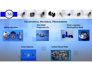 Traditional Material Processing
Milling Operation
Wire EDM/
Progressive Die
Plastics Injection
Molding/Over Mold
Surface Mount PCBAScrew Machine
 