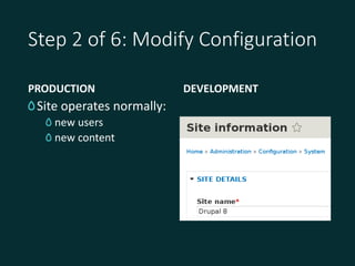 Step 2 of 6: Modify Configuration
PRODUCTION
Site operates normally:
new users
new content
DEVELOPMENT
 