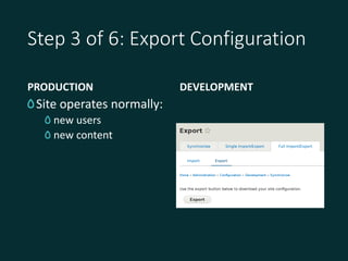 Step 3 of 6: Export Configuration
PRODUCTION
Site operates normally:
new users
new content
DEVELOPMENT
 