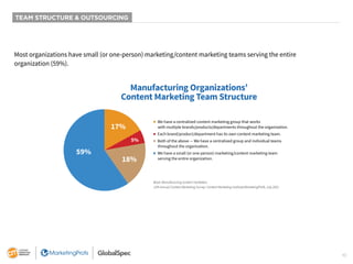 10
TEAM STRUCTURE & OUTSOURCING
Most organizations have small (or one-person) marketing/content marketing teams serving th...